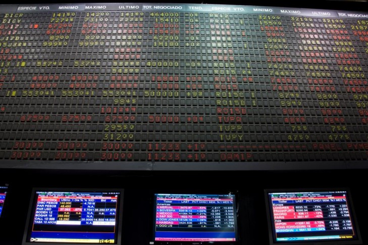 Futuro del índice Merval