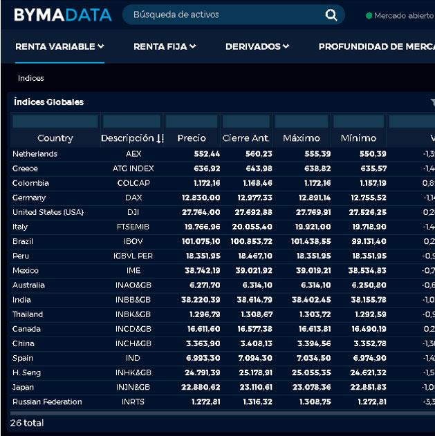 Ahora BYMADATA se suma a BOLSAR.INFO