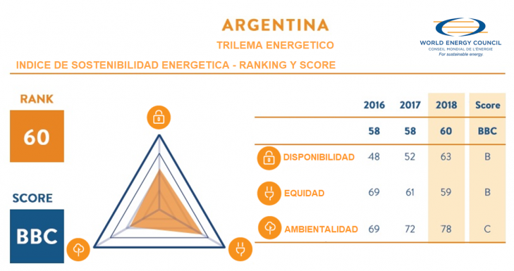 El trilema energético
