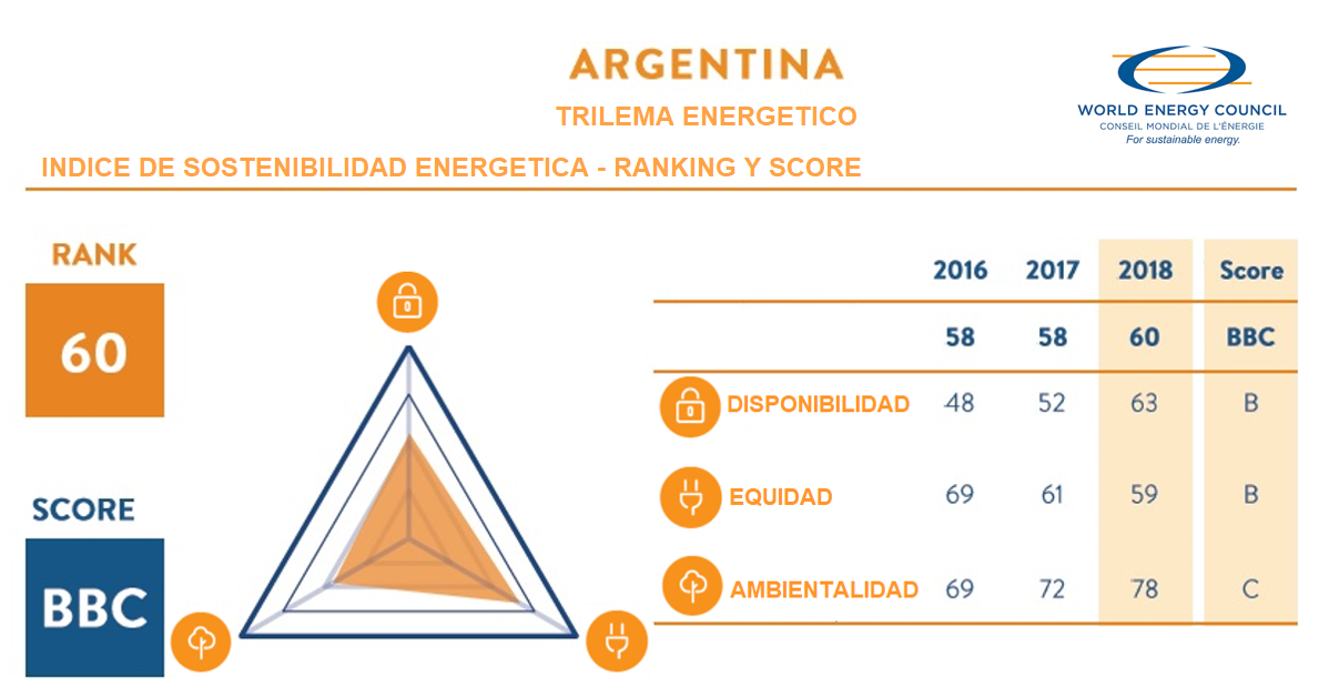 El trilema energético